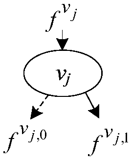 A quantum reversible circuit integration method based on a Boolean expression graph