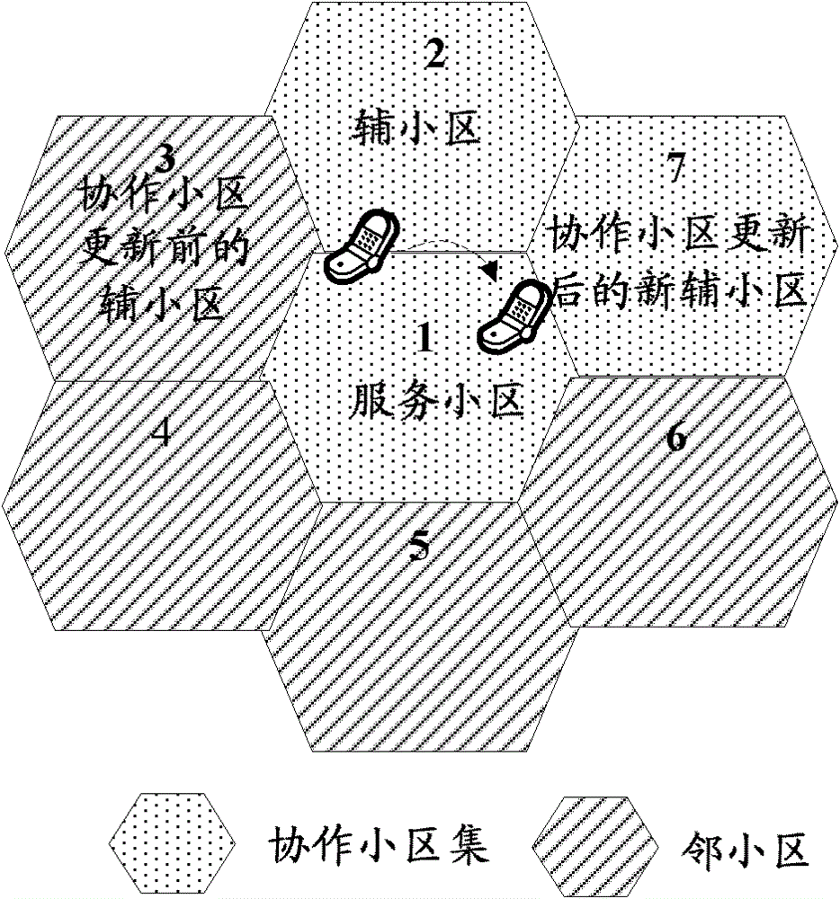 Multi-point cooperation system and measurement configuration method thereof