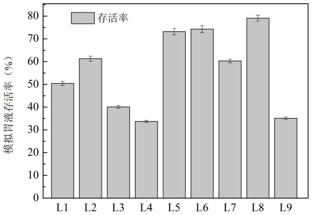 Lactobacillus gasseri lg08 capable of degrading uric acid and its application