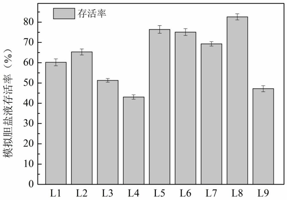 Lactobacillus gasseri lg08 capable of degrading uric acid and its application