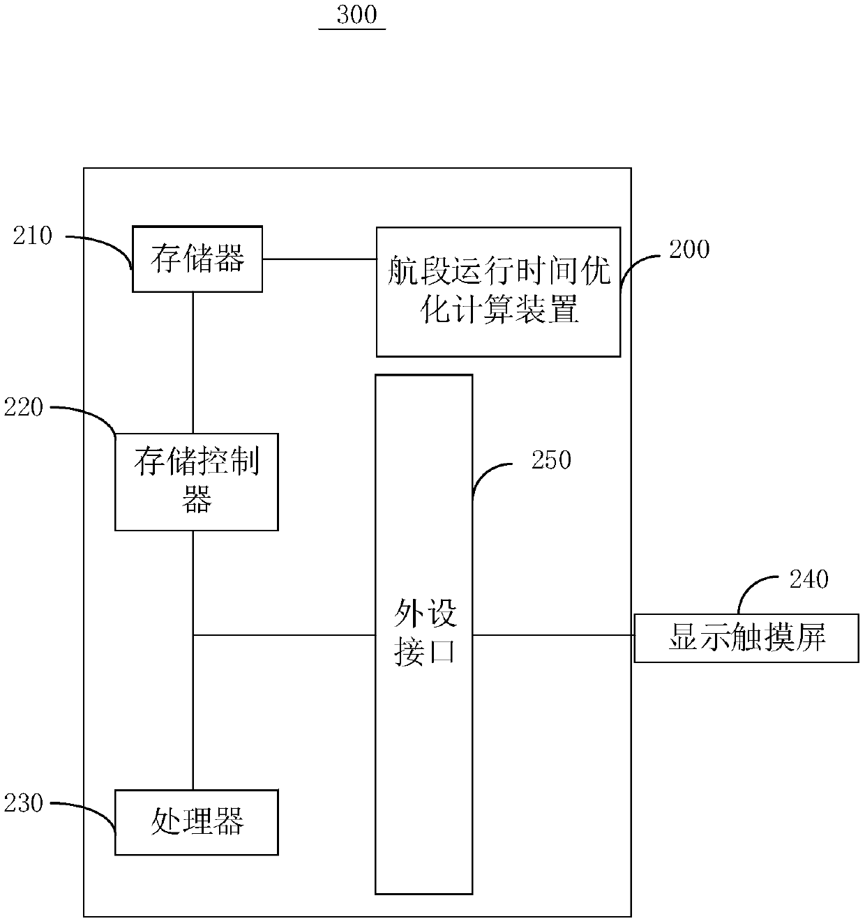 Navigation segment operating time optimization calculation device