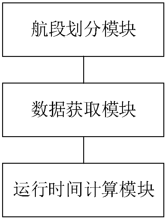 Navigation segment operating time optimization calculation device