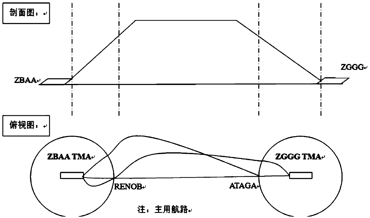 Navigation segment operating time optimization calculation device