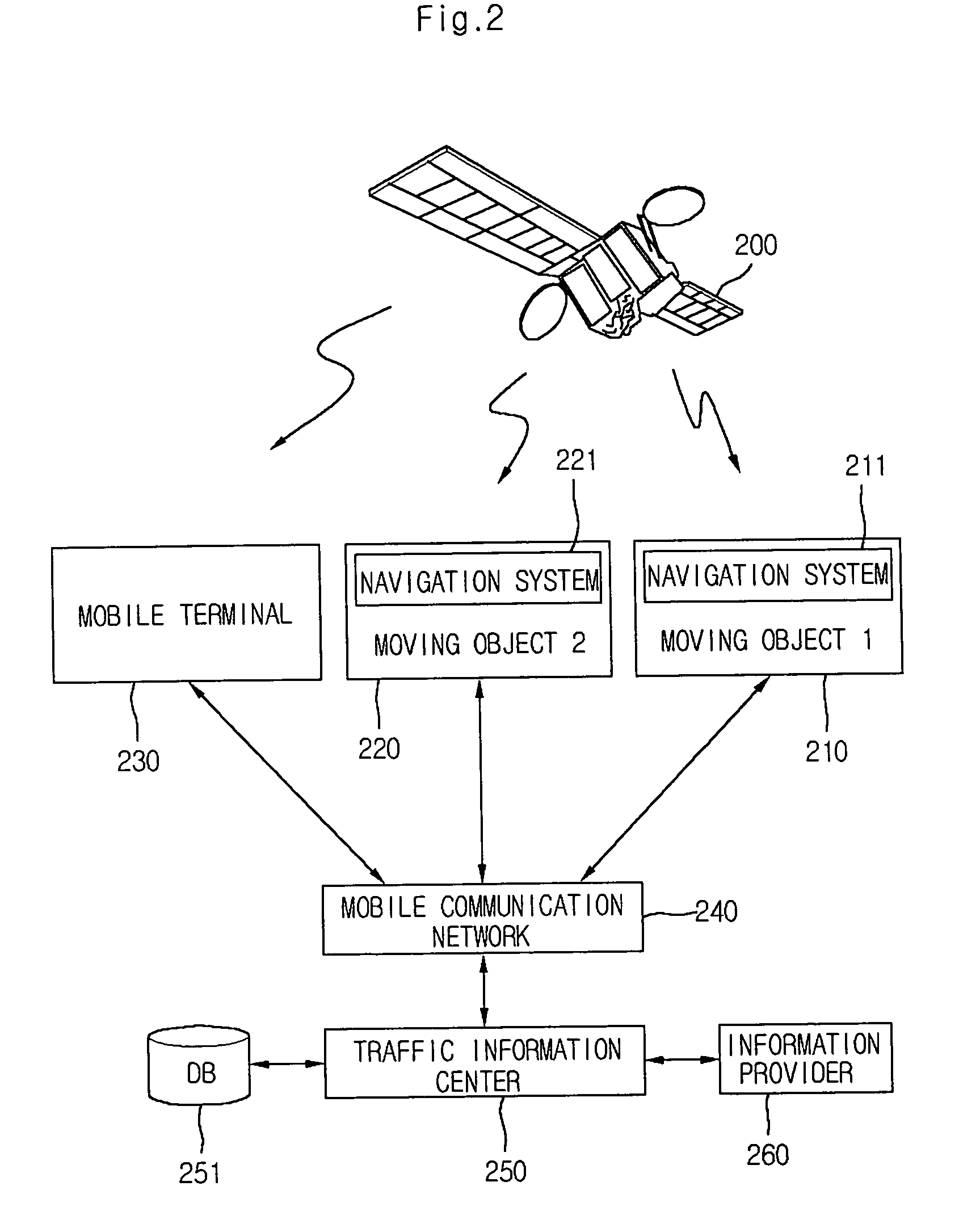 Apparatus and method for guiding location of the other party in navigation system