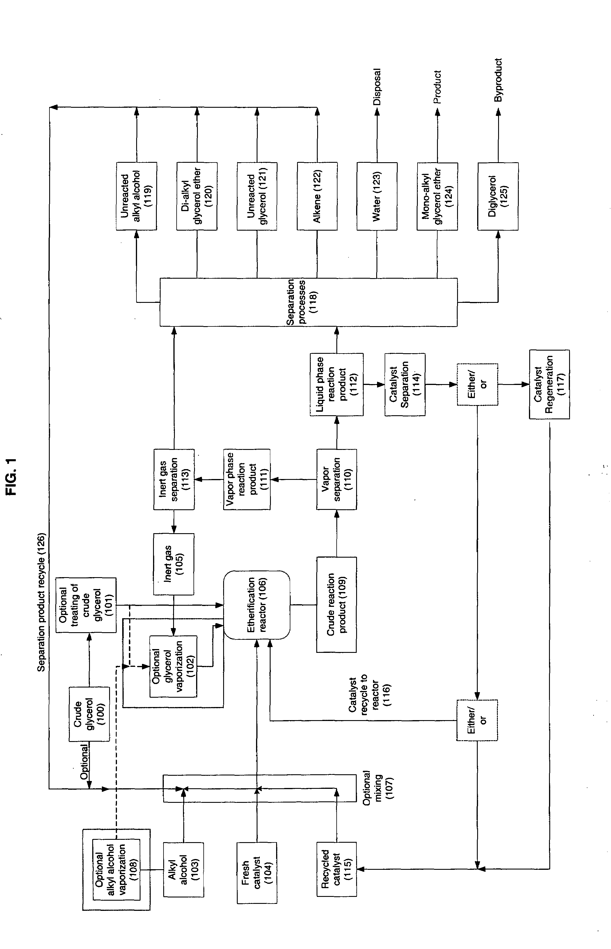 Processes for converting glycerol to glycerol ethers