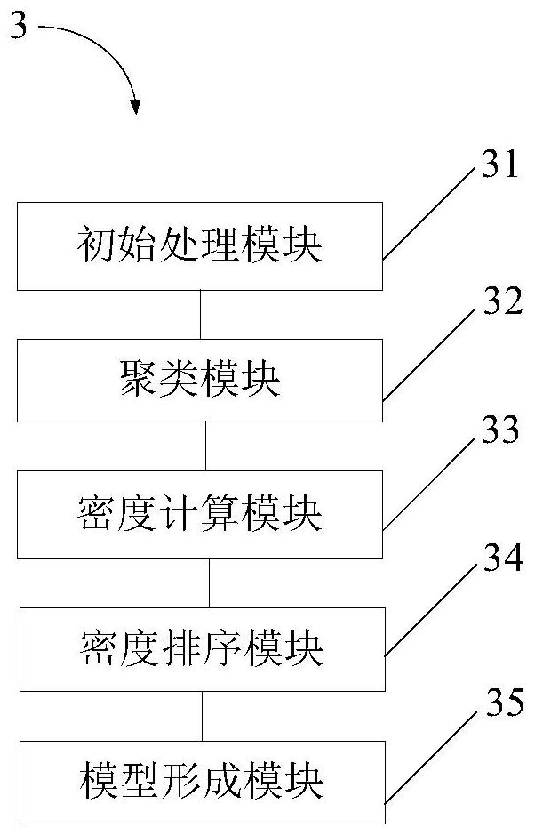 Data processing learning method, system and electronic device