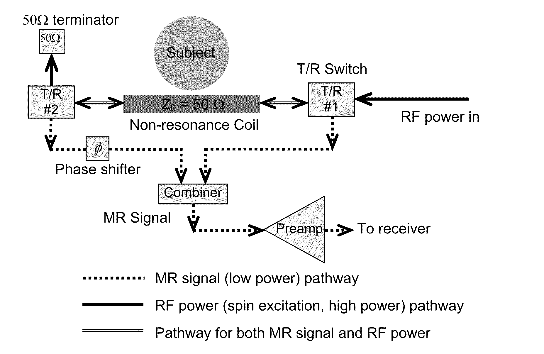 Novel method and apparatus for MRI signal excitation and reception using non-resonance RF method (NORM)