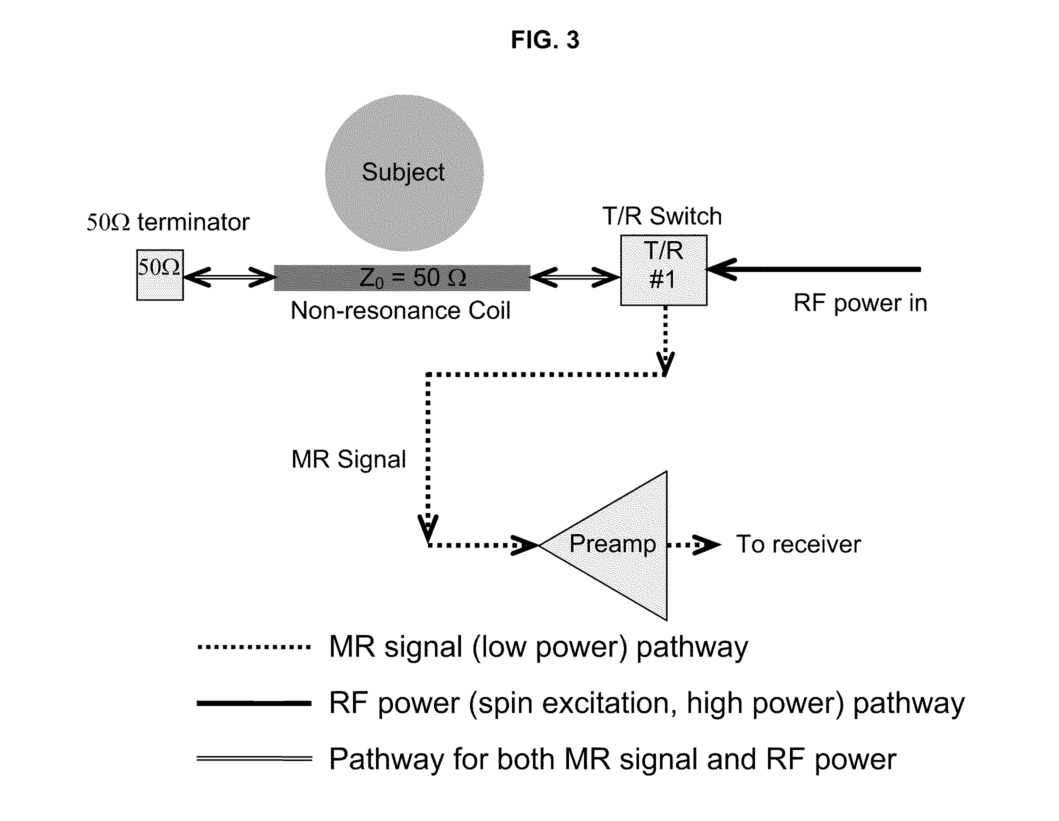 Novel method and apparatus for MRI signal excitation and reception using non-resonance RF method (NORM)