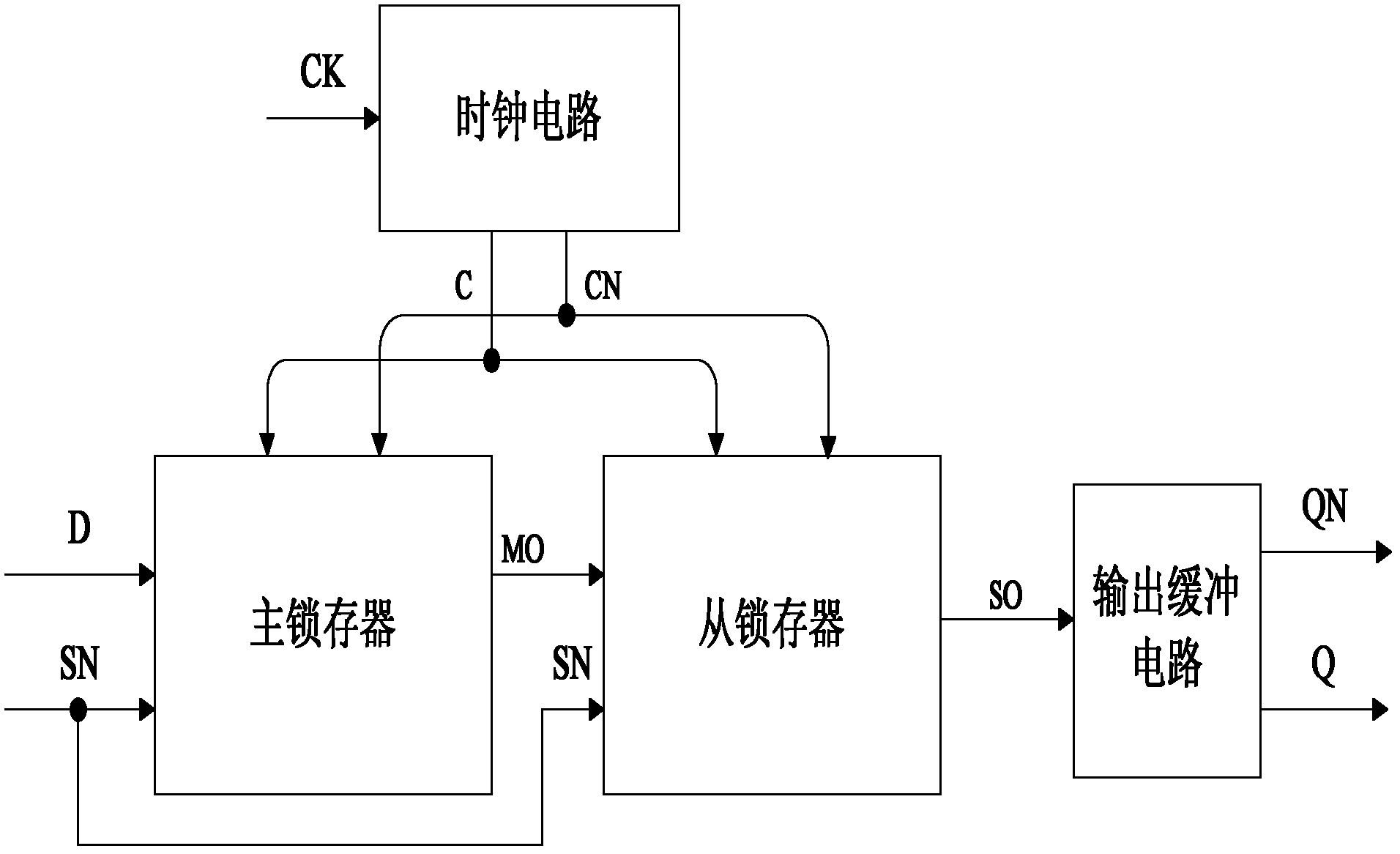 Signal event upset resistance D trigger capable of being set