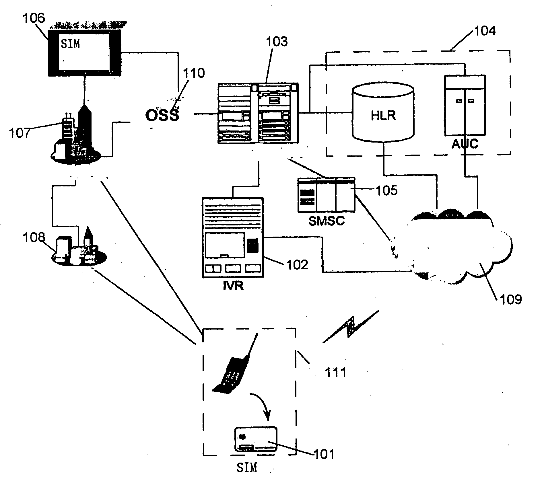 Activating an identity module for a communication system