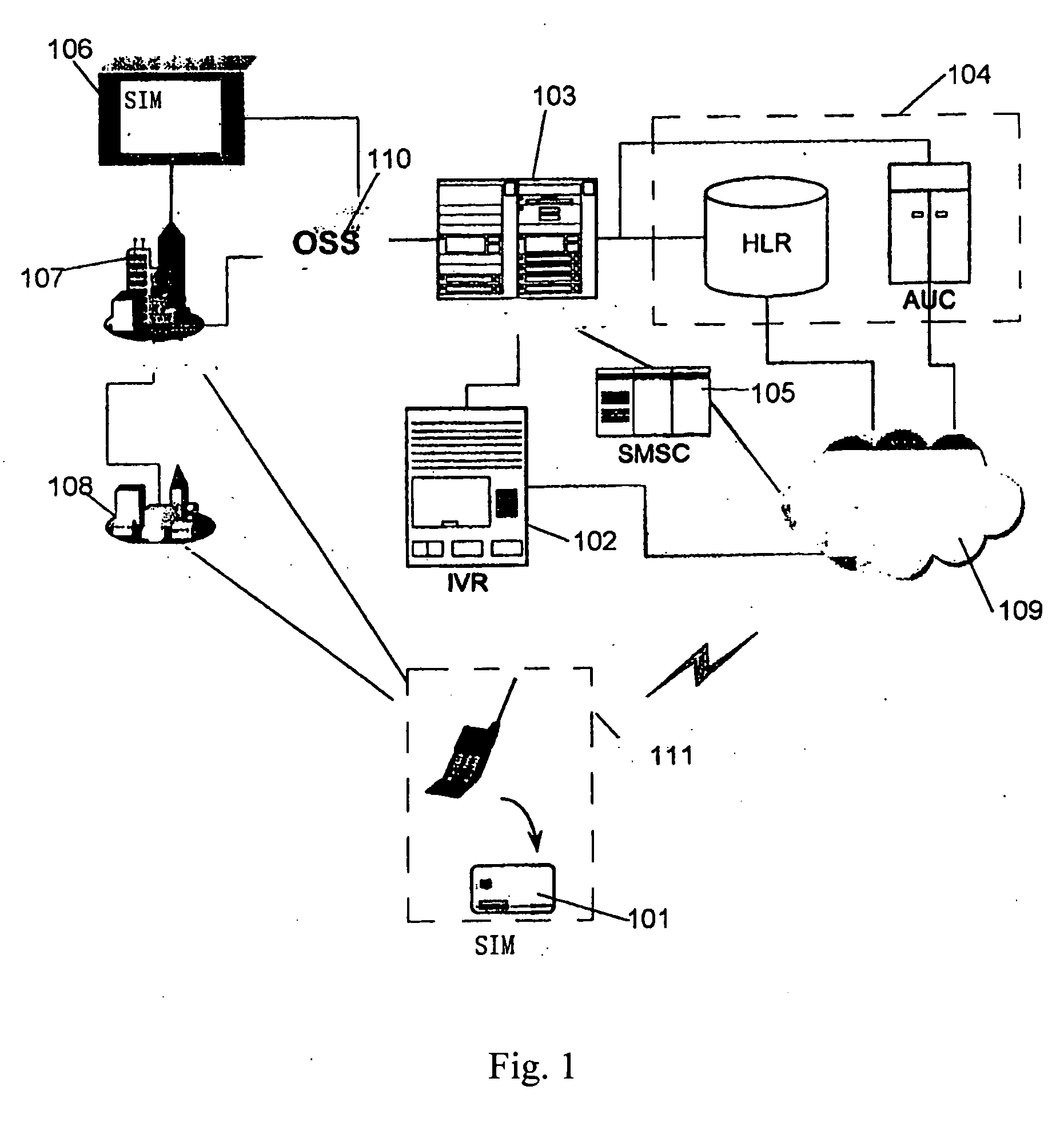 Activating an identity module for a communication system
