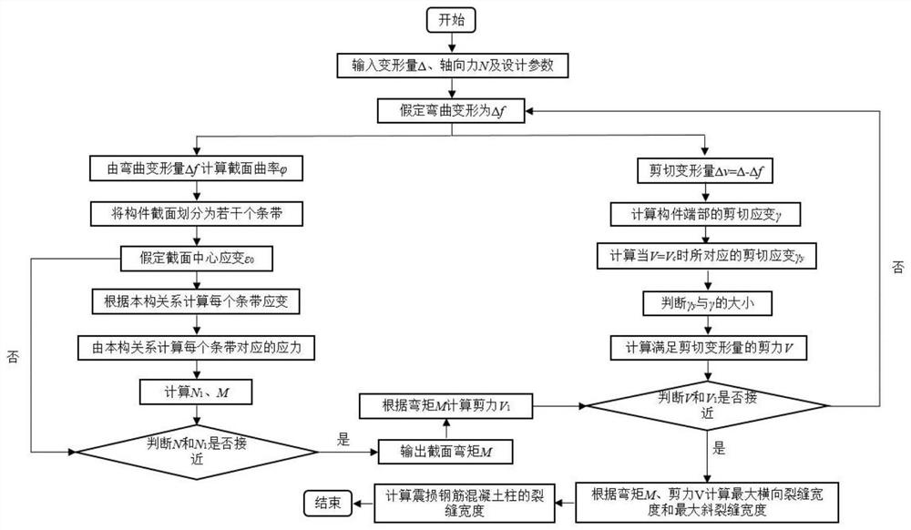 Deformation-based earthquake damage reinforced concrete column crack width calculation method