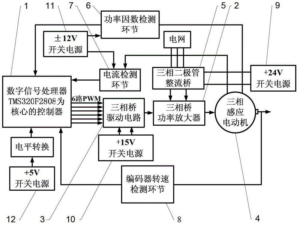Direct power control system of high power factor induction motor