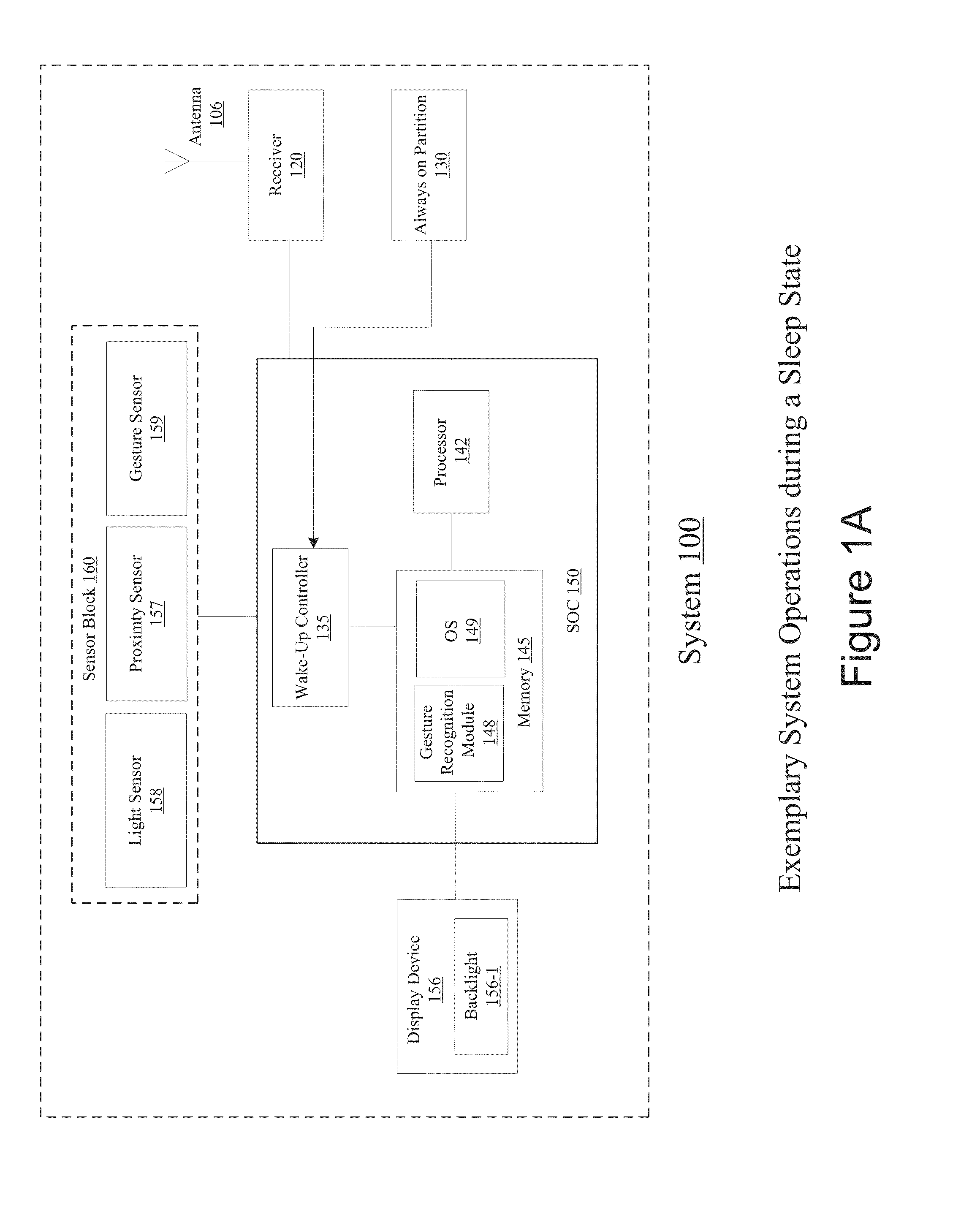 Method and system for low power gesture recognition for waking up mobile devices