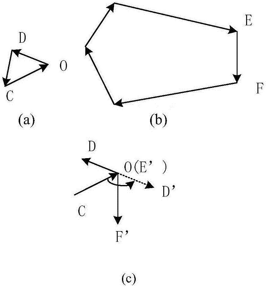 Calculation method suitable for inscribed no-fit polygon between any two polygons