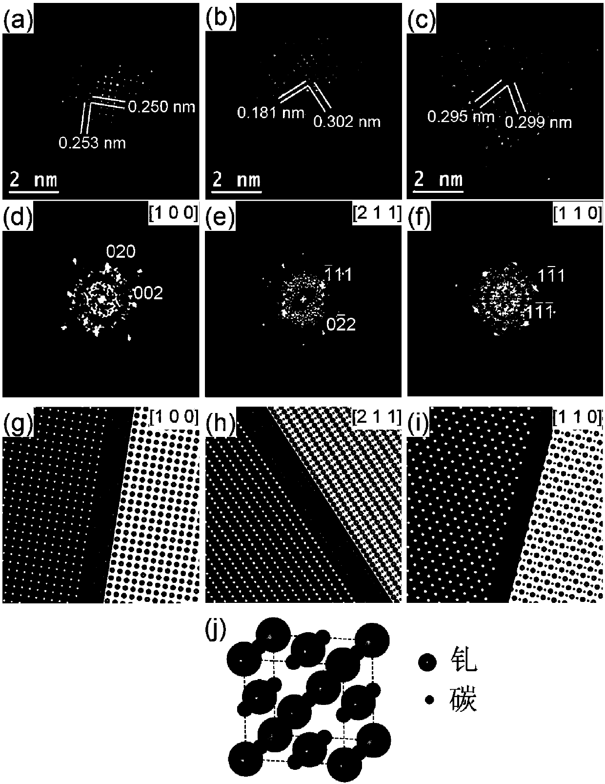 Carbon-encapsulated carbon-gadolinium quantum dot and preparation method thereof