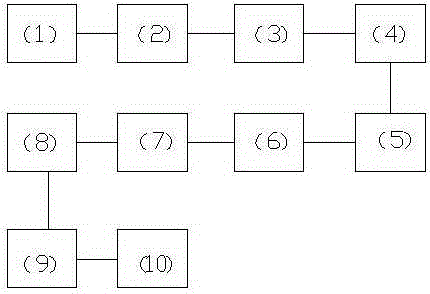 Manufacturing method of novel grid plate