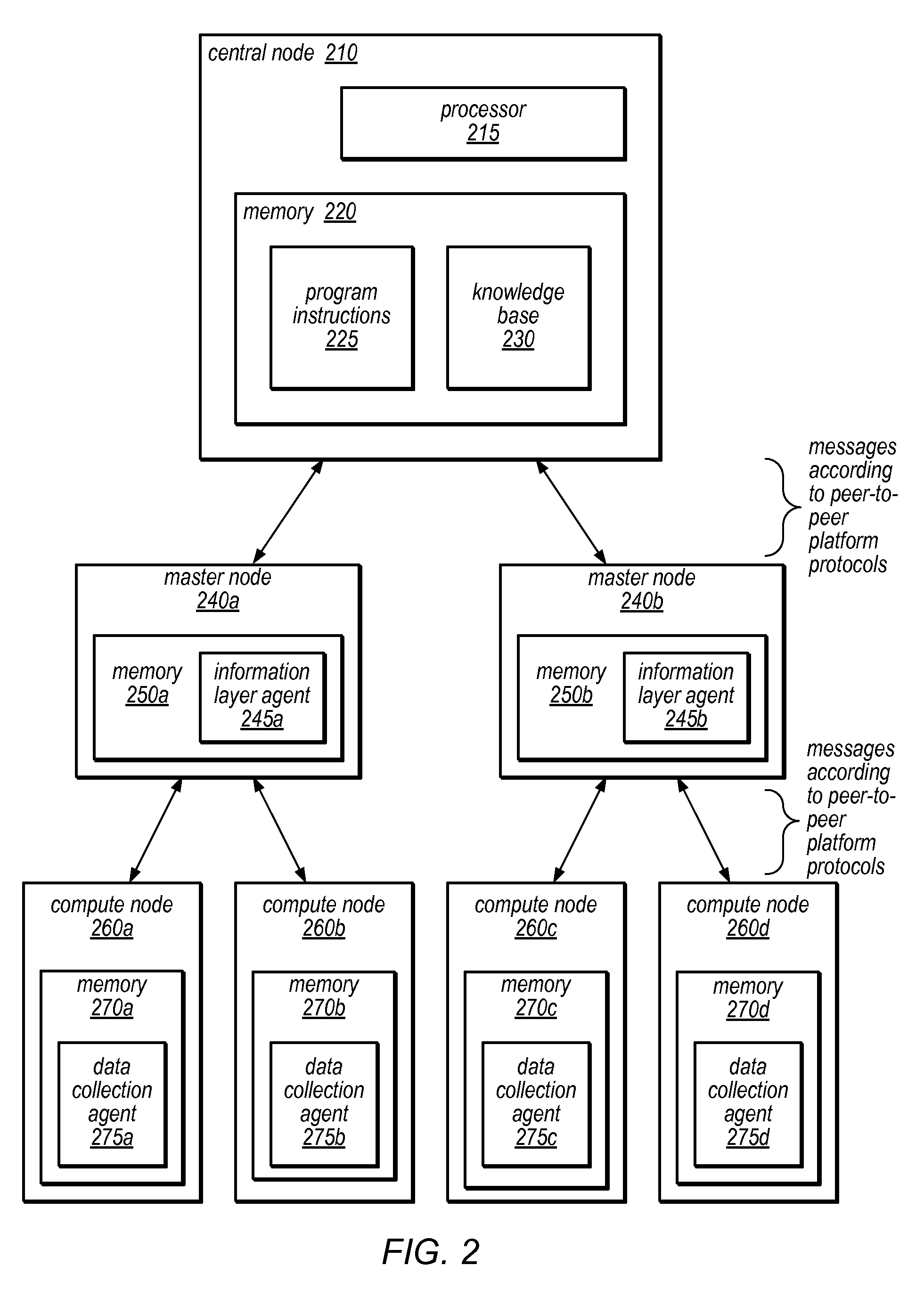System and method for distributed denial of service identification and prevention