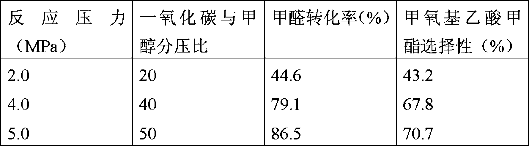 Method used for direct production of methyl methoxyacetate via gas-phase carbonylation of methyl aldehyde with methyl alcohol