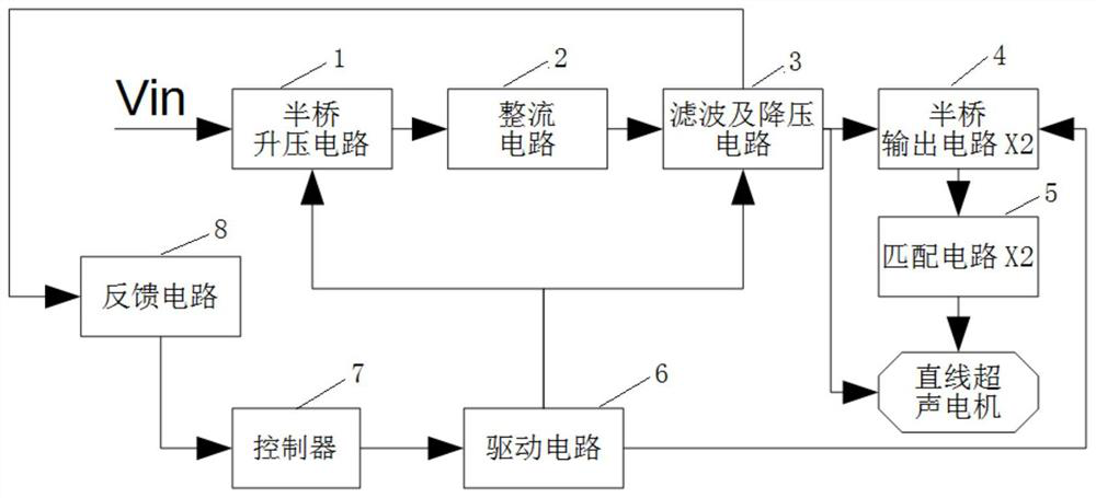 A V-shaped ultrasonic linear motor driving power supply and its driving method