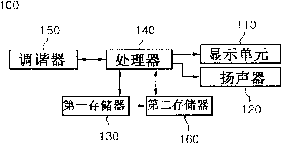 Display apparatus capable of providing information to user during booting and driving method thereof