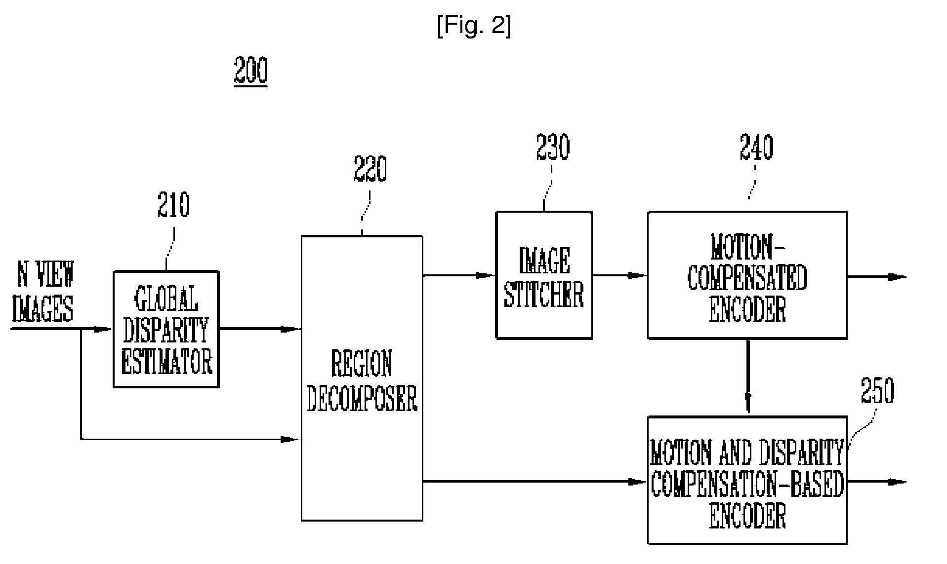 Method and Apparatus for Encoding and Decoding Multi-View Video Using Image Stitching
