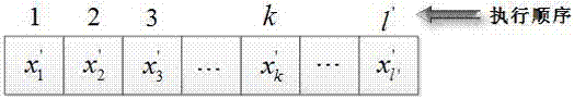 A rule-based optimization method for software architecture layer performance evolution