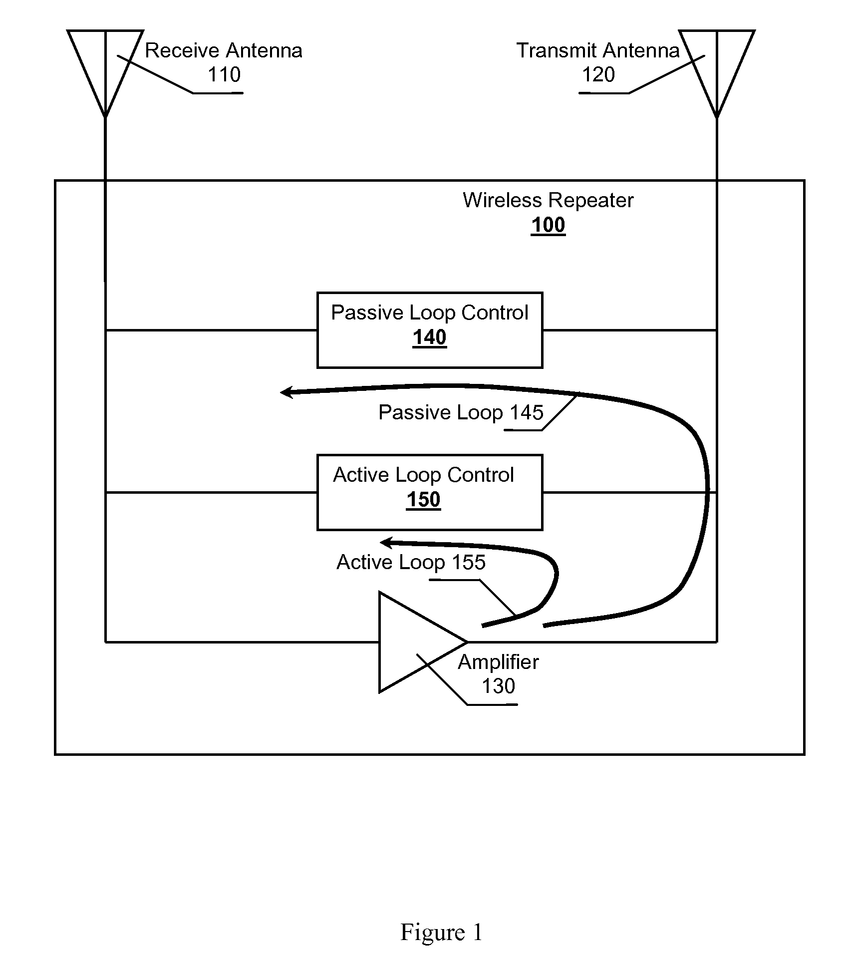 Dual cancellation loop wireless repeater