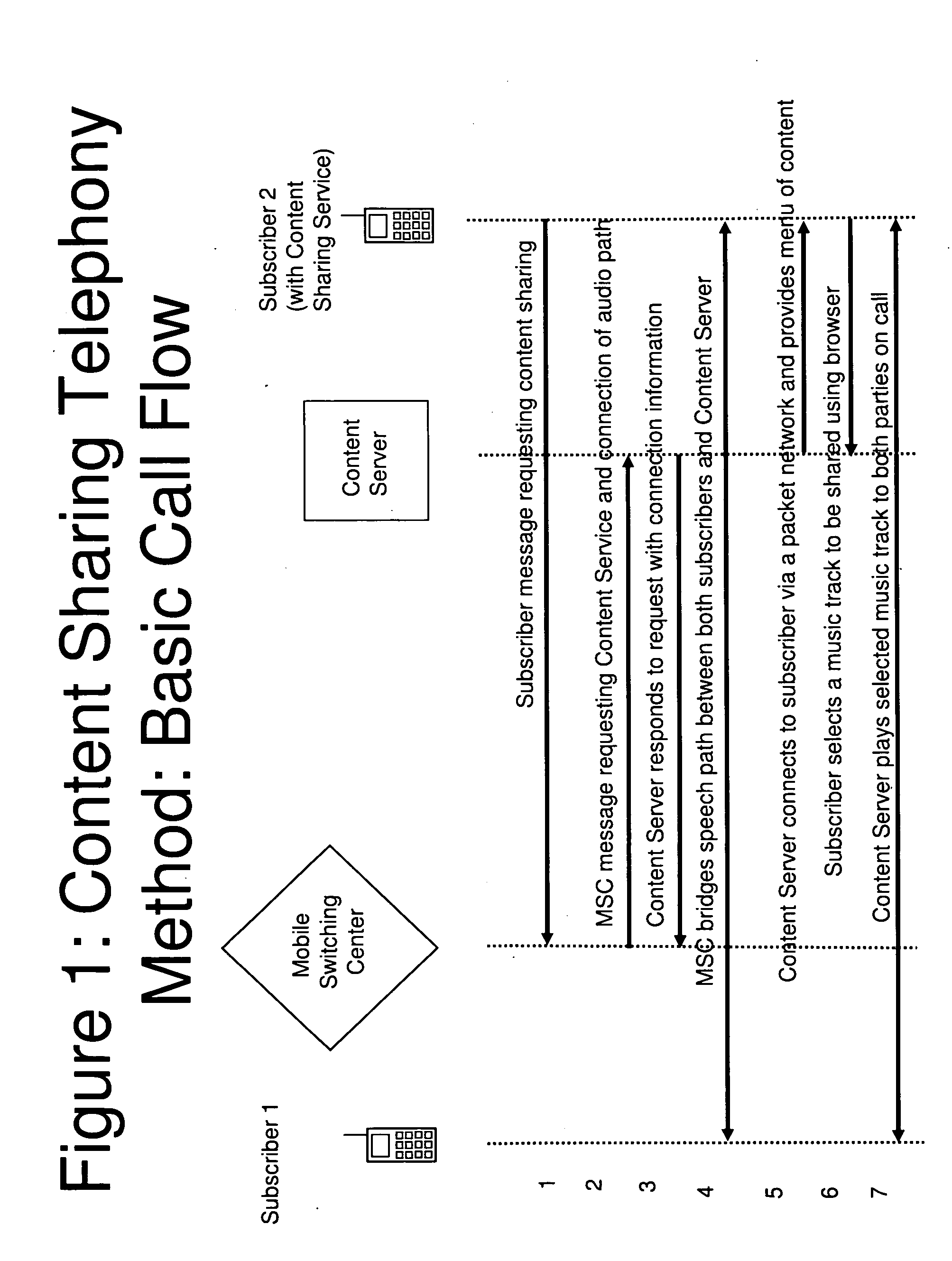 Method for Sharing Audio-only content, Audio-Visual content, and Visual-only content between Subscribers on a Telephone call