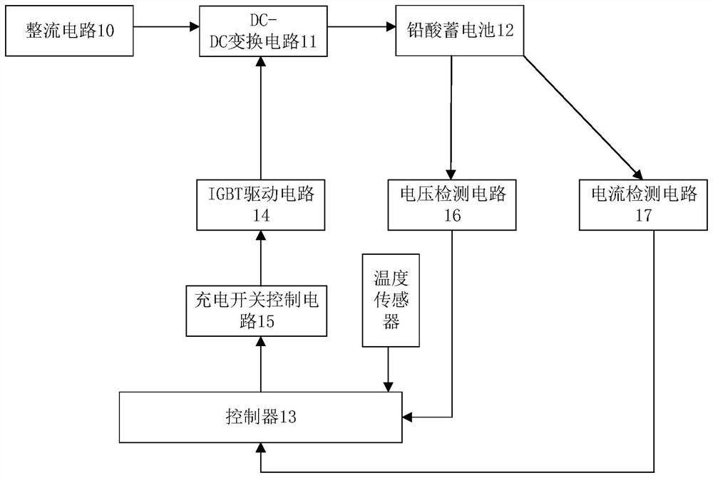 Variable pitch standby power supply system for wind power generation and control method of variable pitch standby power supply system