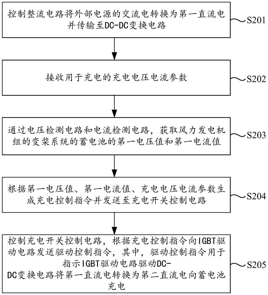 Variable pitch standby power supply system for wind power generation and control method of variable pitch standby power supply system