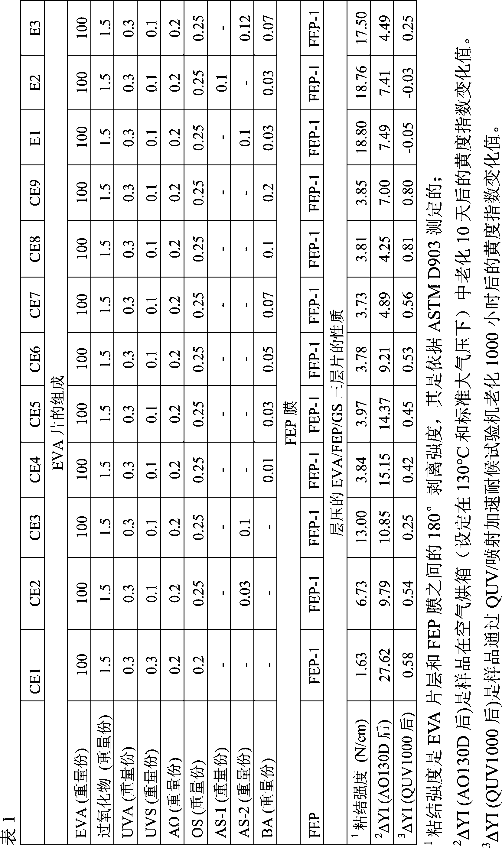 Multilayer structure containing perfluorinated polymer layer