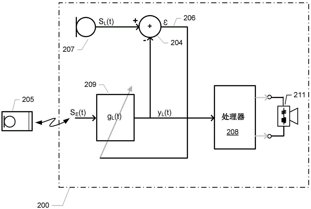 Method of superimposing spatial auditory cues on externally picked-up microphone signals