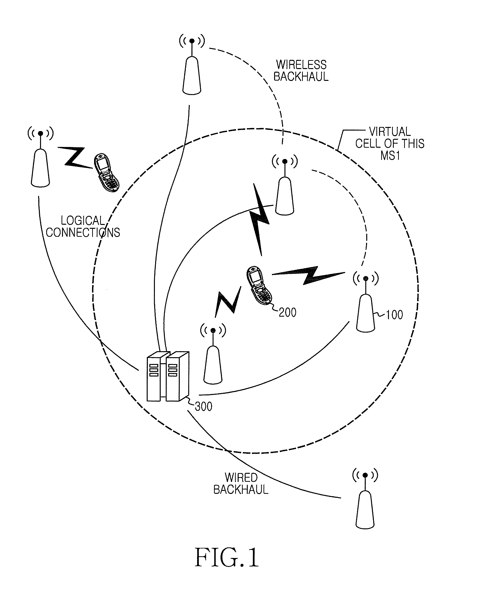 Mobile terminal and communication method thereof, base station controller and control method thereof, and multi-cooperative transmission system using the same and method thereof