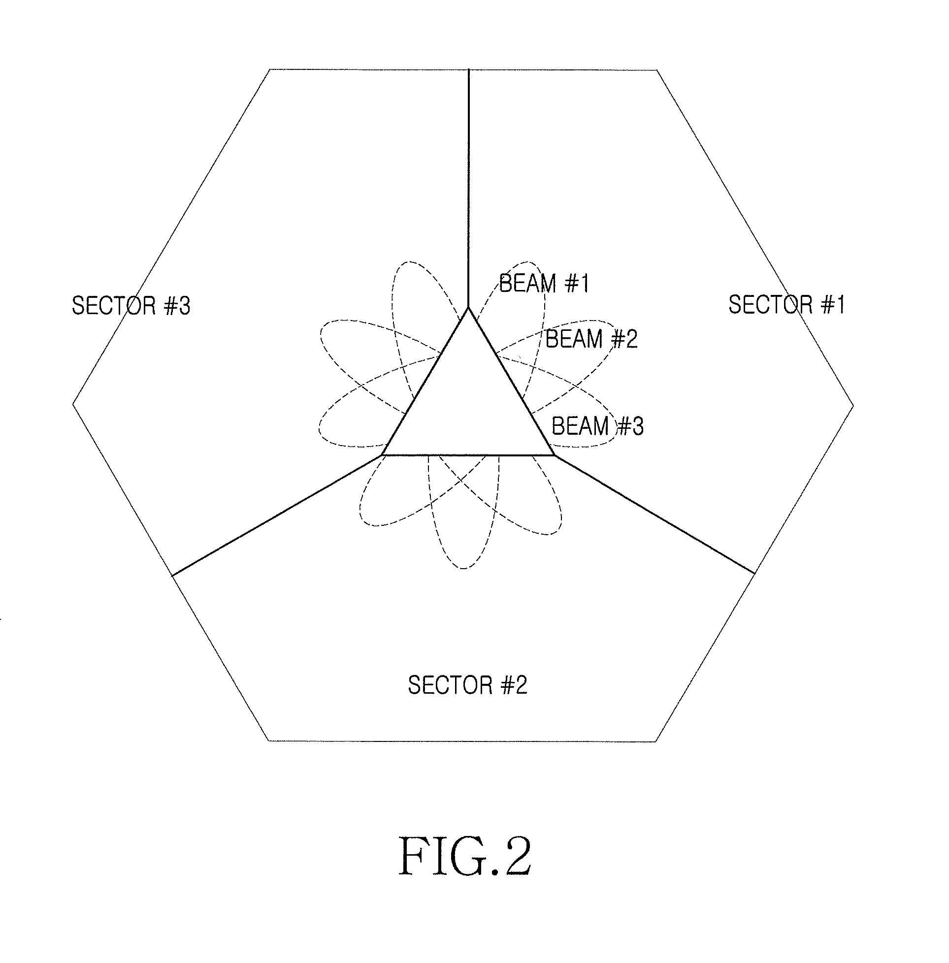 Mobile terminal and communication method thereof, base station controller and control method thereof, and multi-cooperative transmission system using the same and method thereof