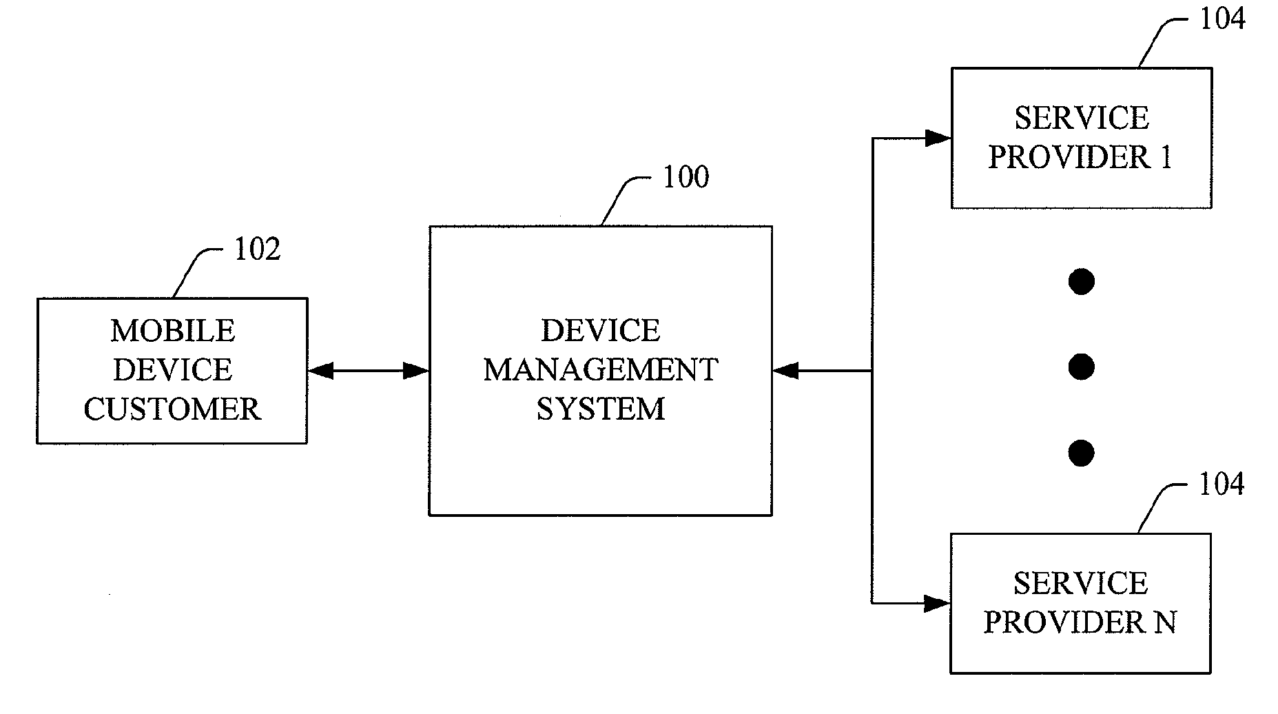 System and method for managing mobile devices and services