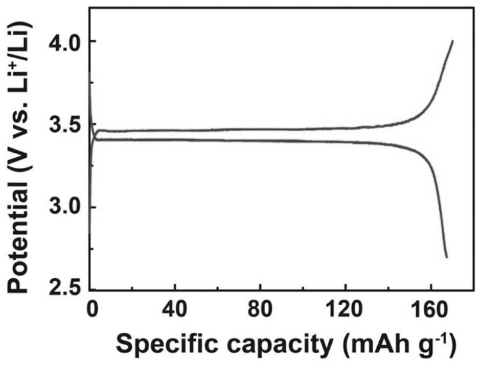 A kind of composite solid electrolyte and its preparation method and application in solid secondary battery