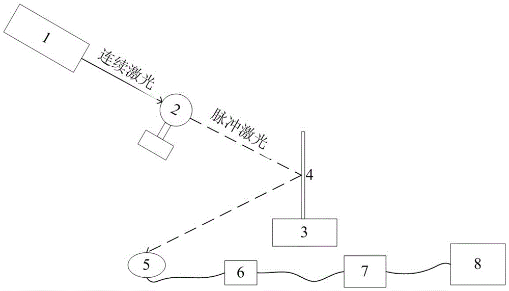 Optical element reflectivity measurement instrument