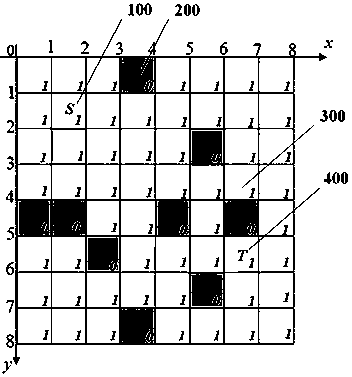 Path planning method for two groups of multi-directional robots based on multi-objective search