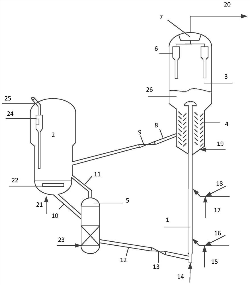 A catalytic cracking method for producing light olefins and light aromatics