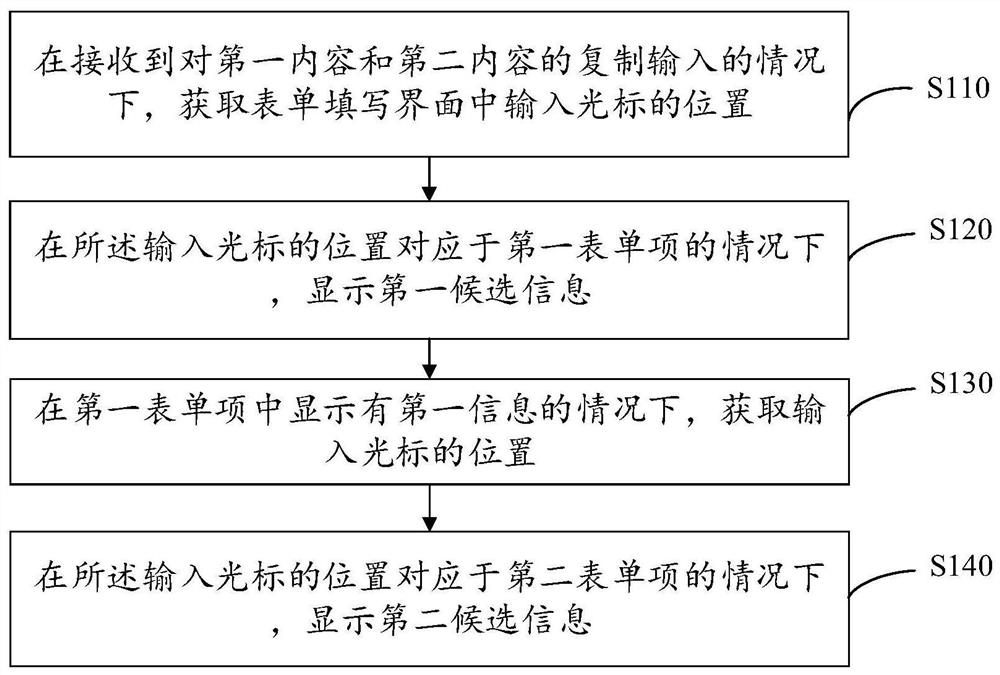 Information display method and electronic equipment