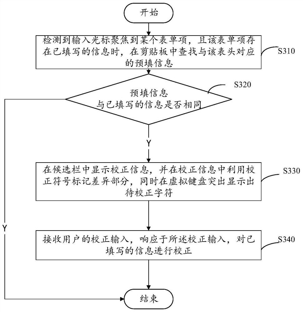 Information display method and electronic equipment