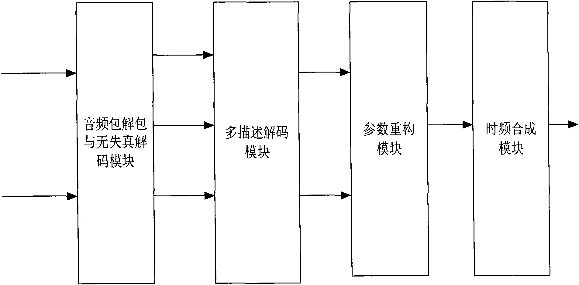 Method and device for lowering redundancy rate of multi-description coding and decoding