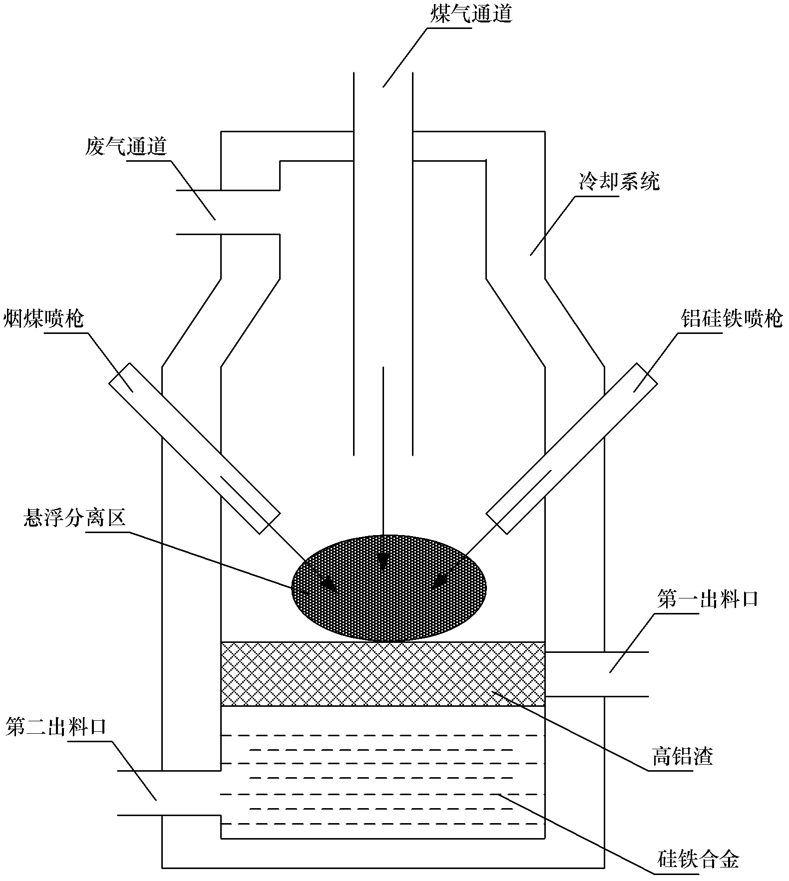 Method for Industrialized Production of Ferrosilicon Alloy by Carbon Reduction from Senustin Mixed Ore