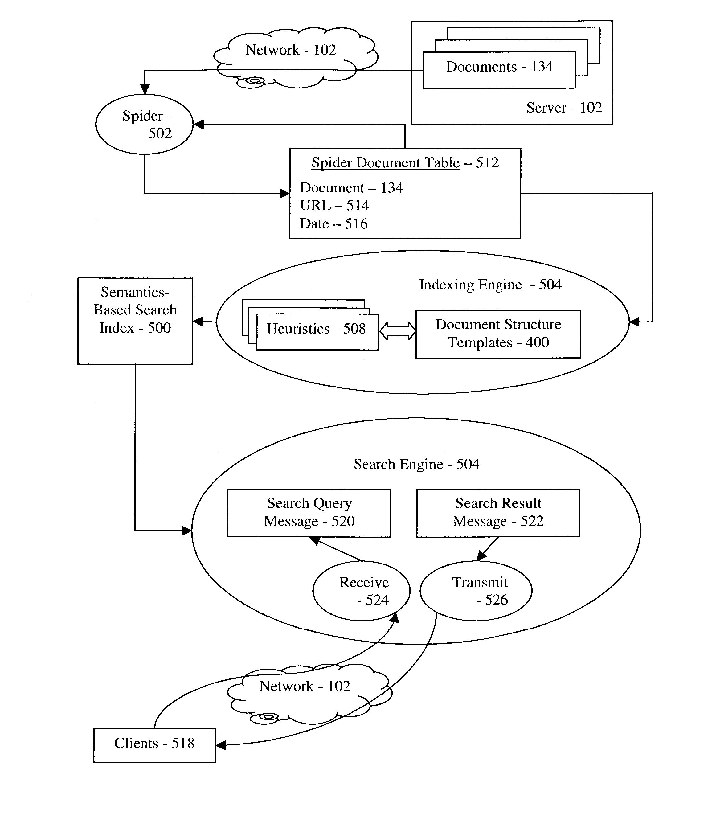 Semantics-based searching for information in a distributed data processing system