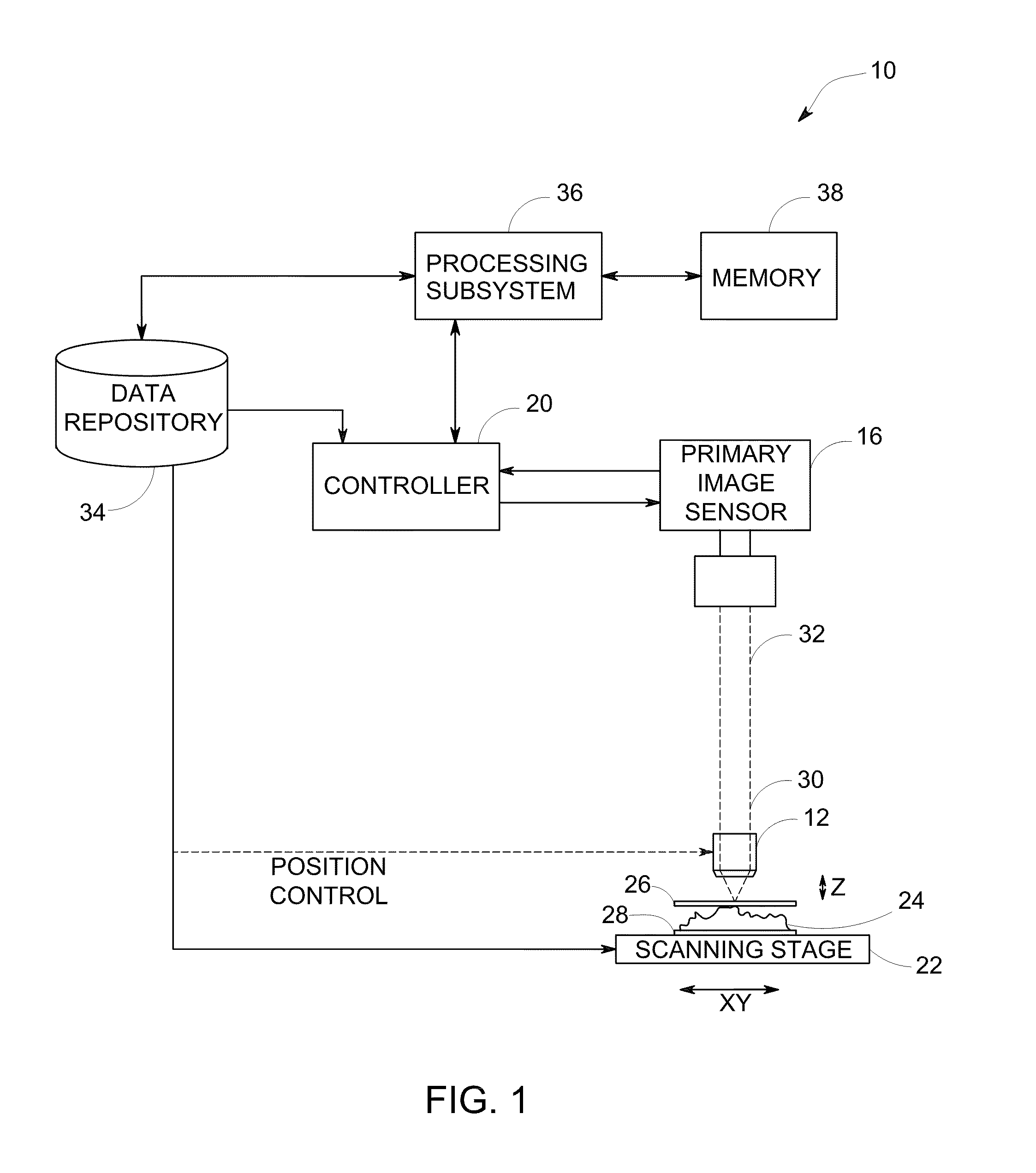 System and method for imaging with enhanced depth of field