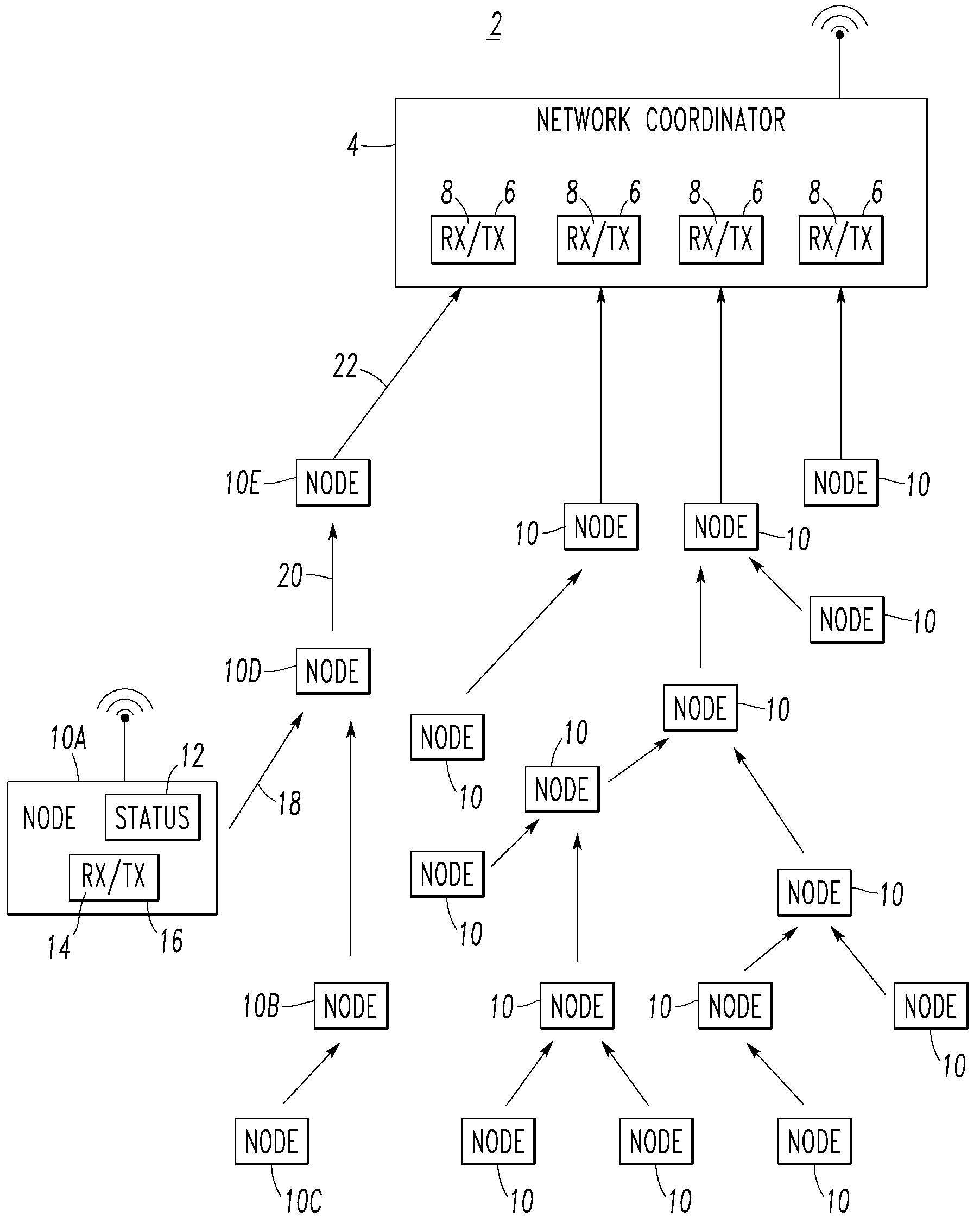 Wireless communication network including network coordinator assigning time slots and channels to nodes to provide collision-free schedules and data aggregation method for the same