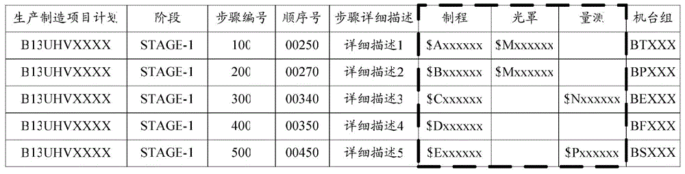 Management information system and product process configuration data updating method and product process configuration data updating device thereof