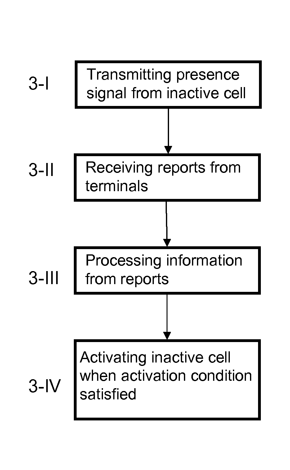 Method and Telecommunications Infrastructure for Activating an Inactive Cell