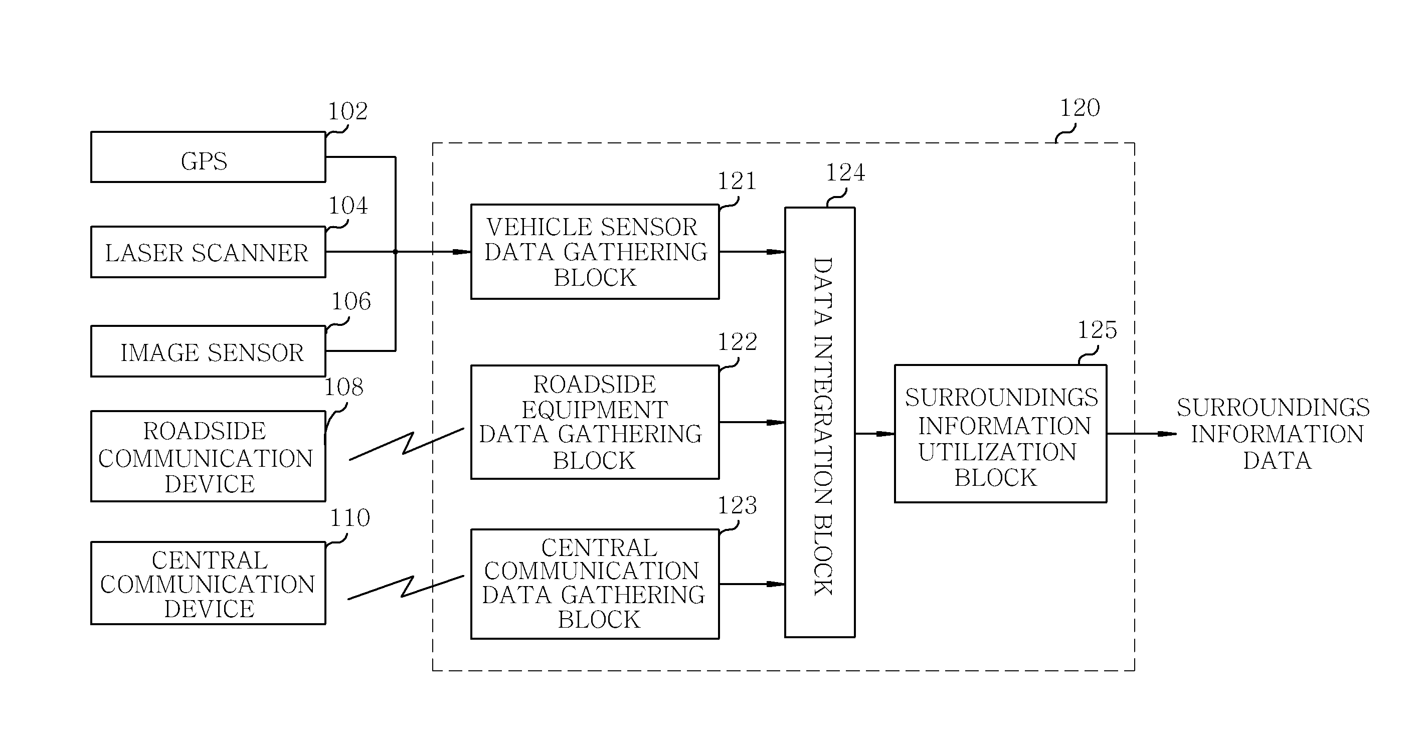 Apparatus for gathering surroundings information of vehicle